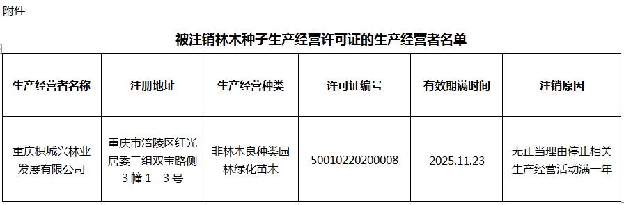 2023年3月7日重庆市涪陵区林业局附件:被注销林木种子生产经营许可证